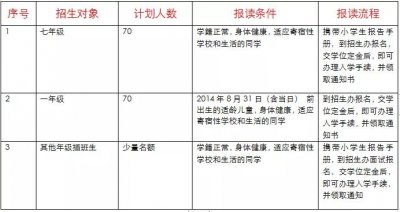 【小学/初中】南宁东师实验学校2022年秋